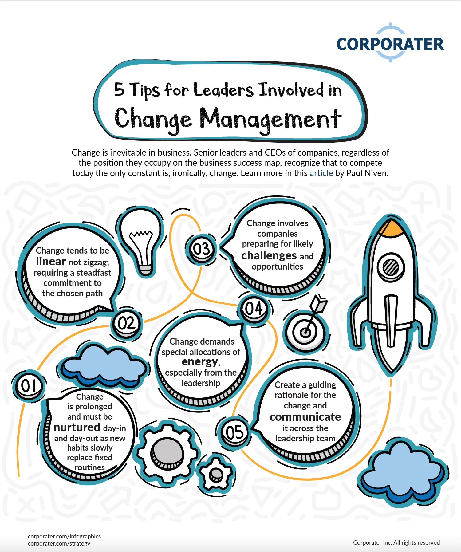 Change Management Tips For Leaders Infographics Corporater