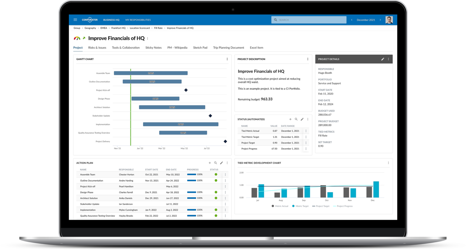 5 Dashboards that will boost CEOs' strategic decisions | CEO Dashboard ...