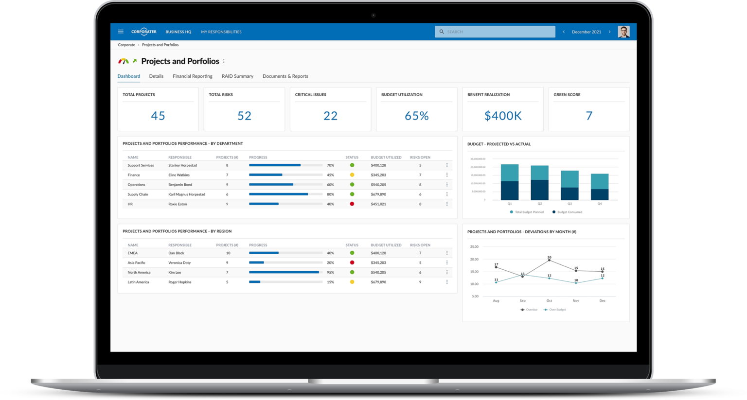 5 Dashboards that will boost CEOs' strategic decisions | CEO Dashboard ...