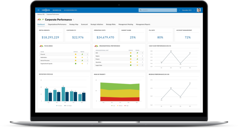 5 Dashboards That Will Boost Ceos Strategic Decisions Ceo Dashboard Blog Corporater 6221