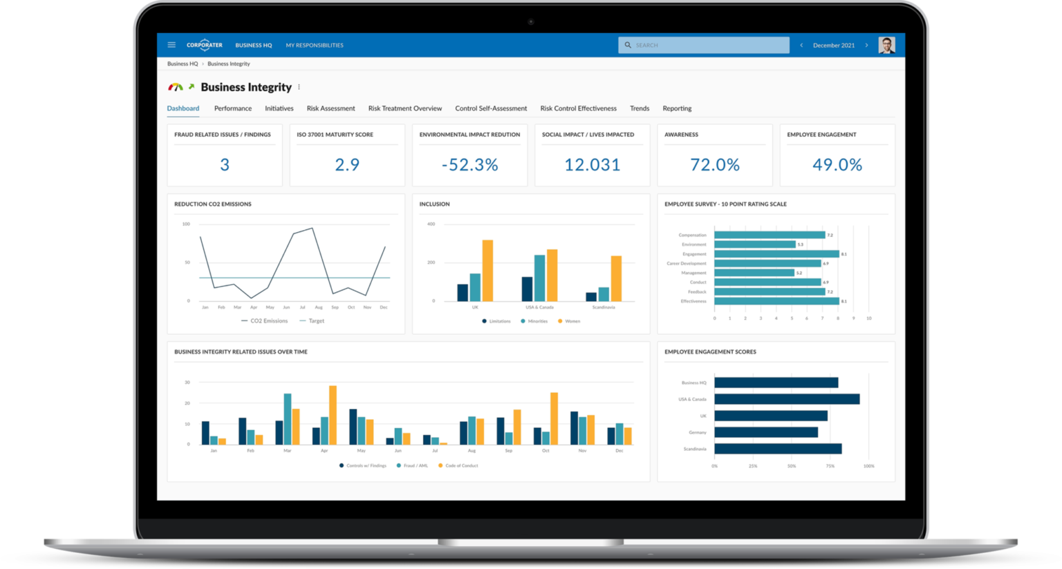 Corporate Dashboards & Data Automation software | Governance Solutions ...