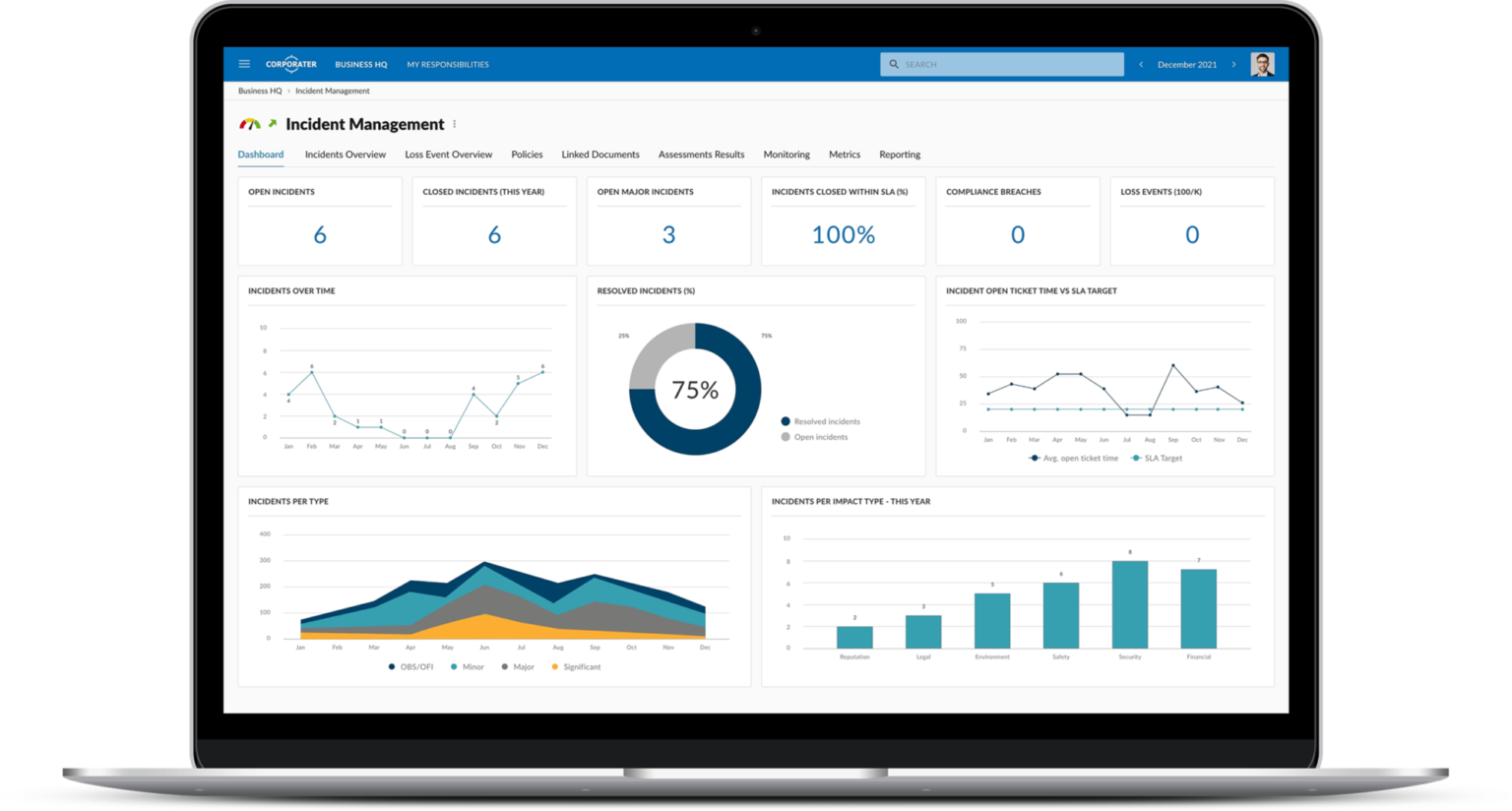 Corporate Dashboards & Data Automation software | Governance Solutions ...