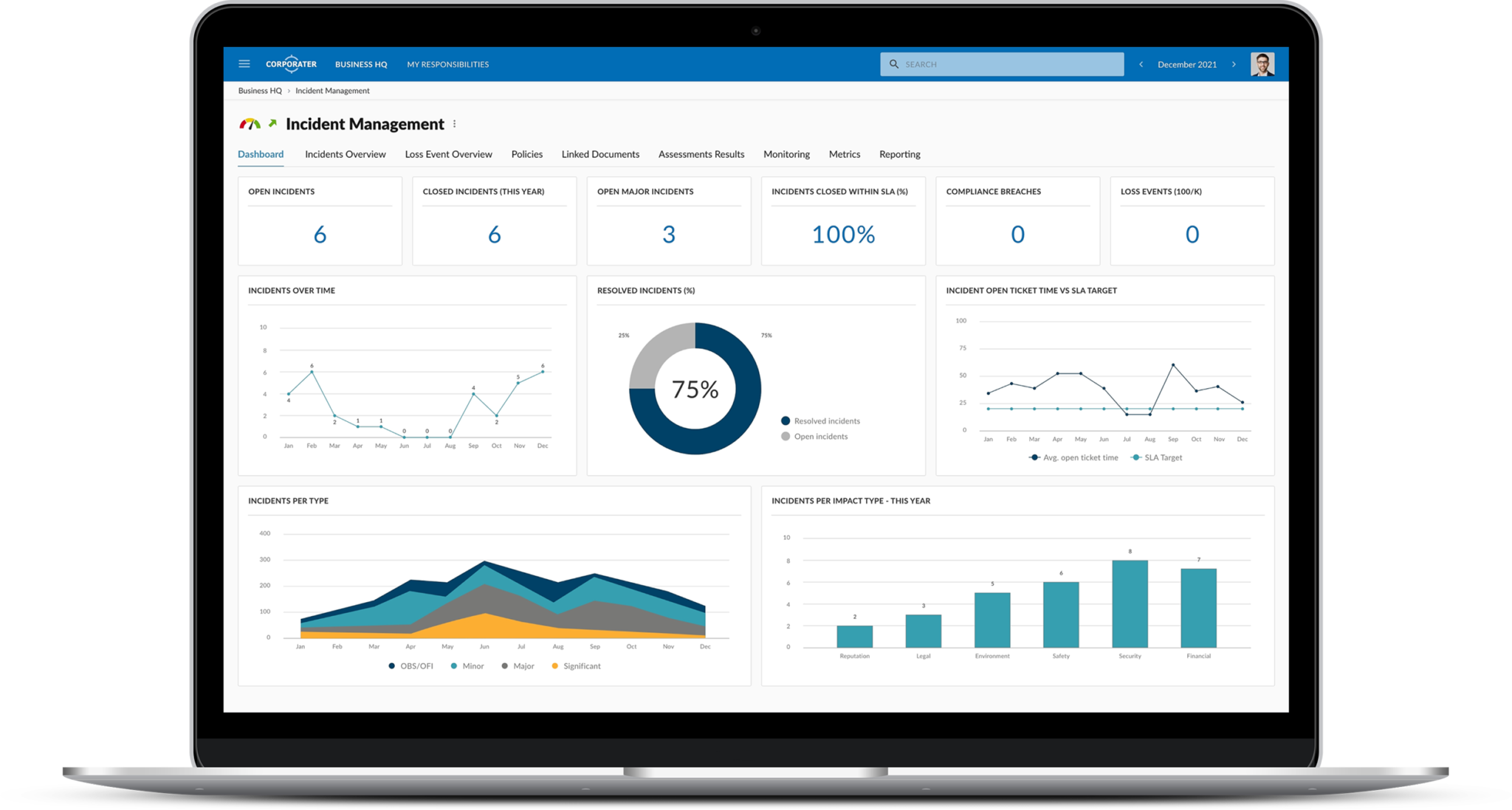 Corporate Dashboards & Data Automation software