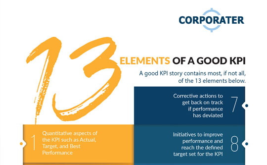 13 Elements of a Good KPI