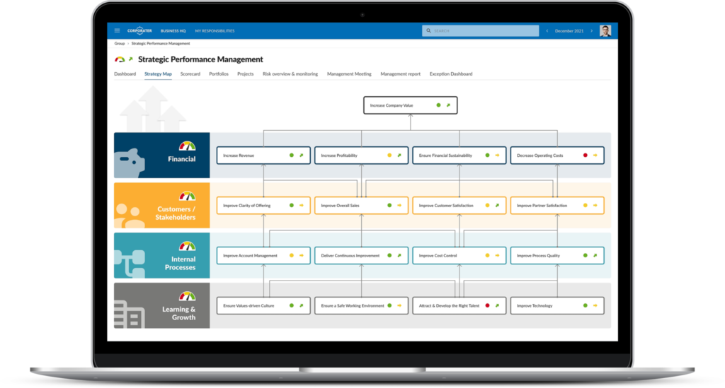 Balanced Scorecard Software Strategy Planning and Execution Solutions