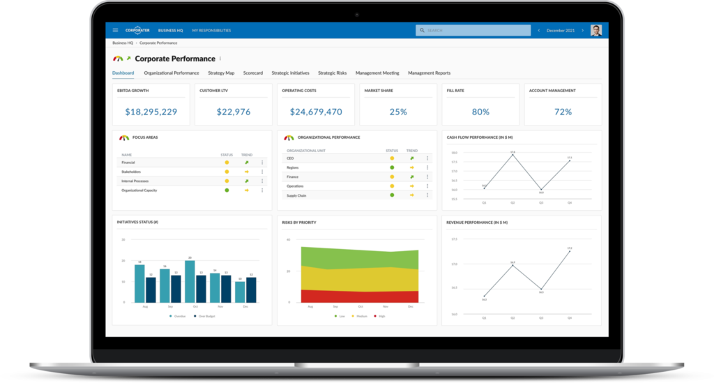 Corporate Performance Management Software | Performance Management ...