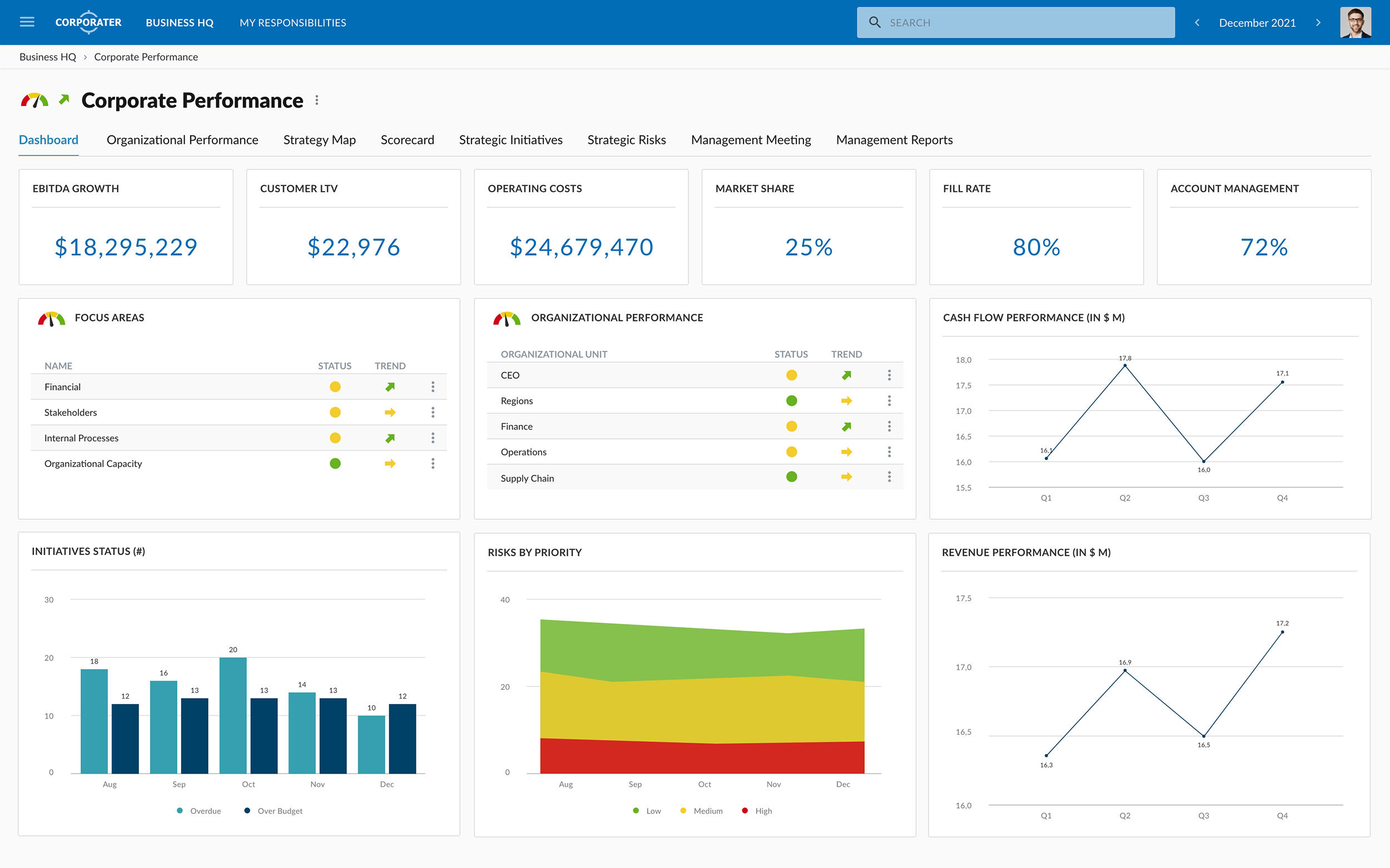 Software for Performance Management - SoftExpert CPM