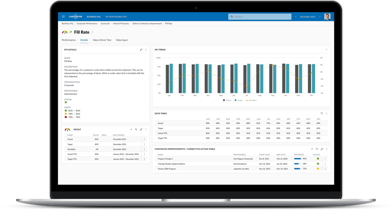 Corporate Performance Management Software Performance Management
