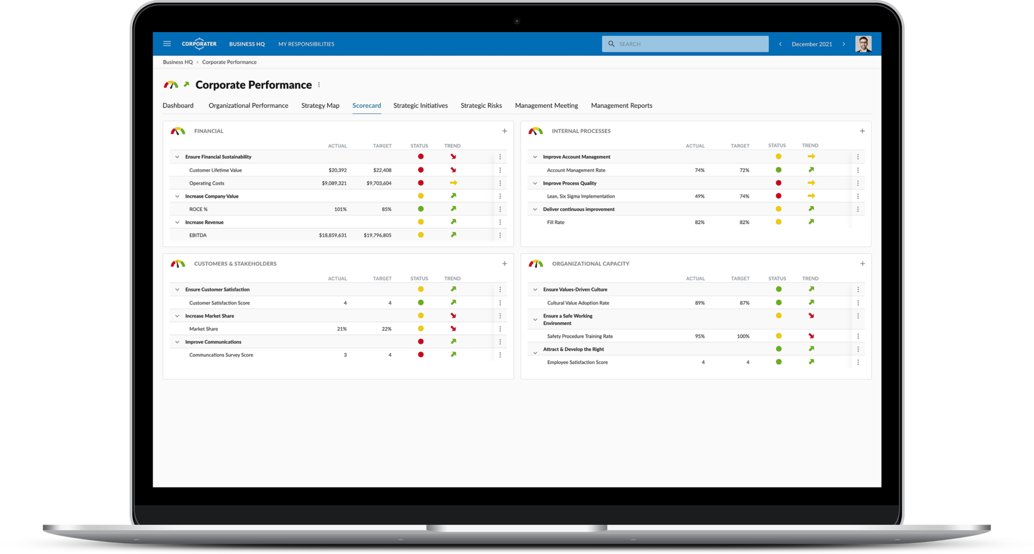 Software for Performance Management - SoftExpert CPM