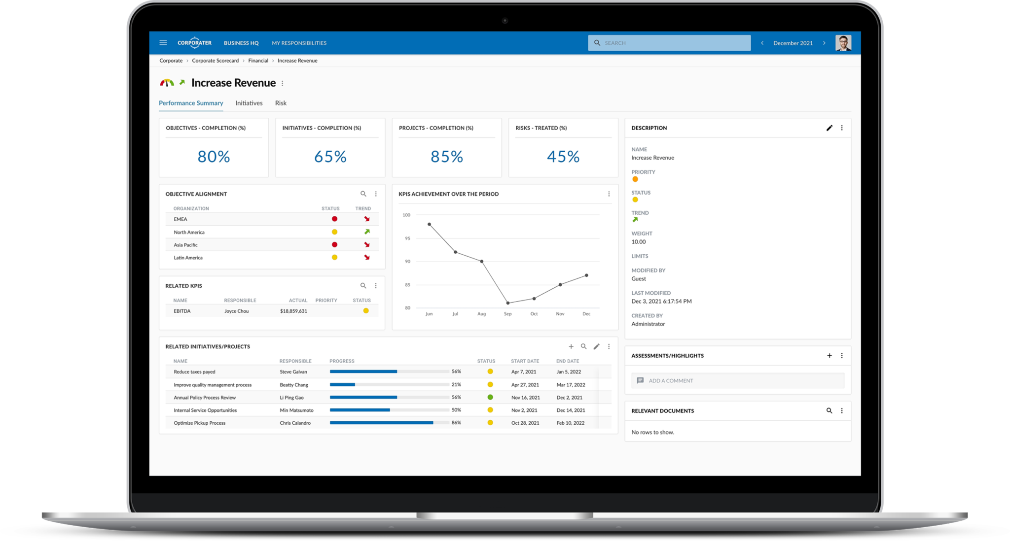 corporate performance management software