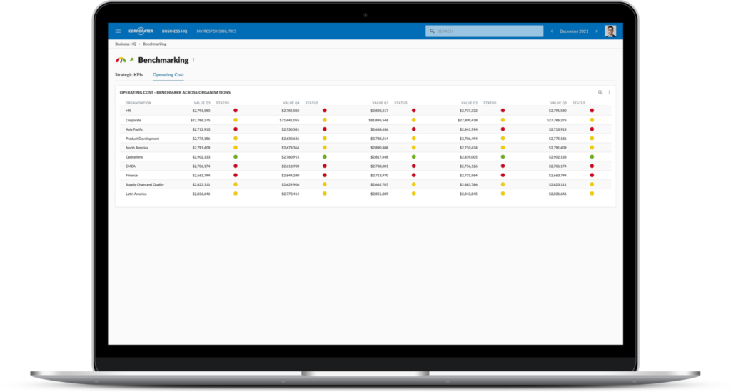 Corporate Performance Management Software | Performance Management ...