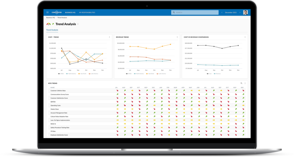Corporate Performance Management Software | Performance Management ...