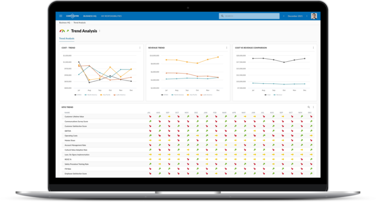 Corporate Performance Management Software Performance Management