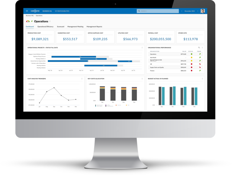 KPIs, Dashboards and Analytics | Performance Management Solutions ...