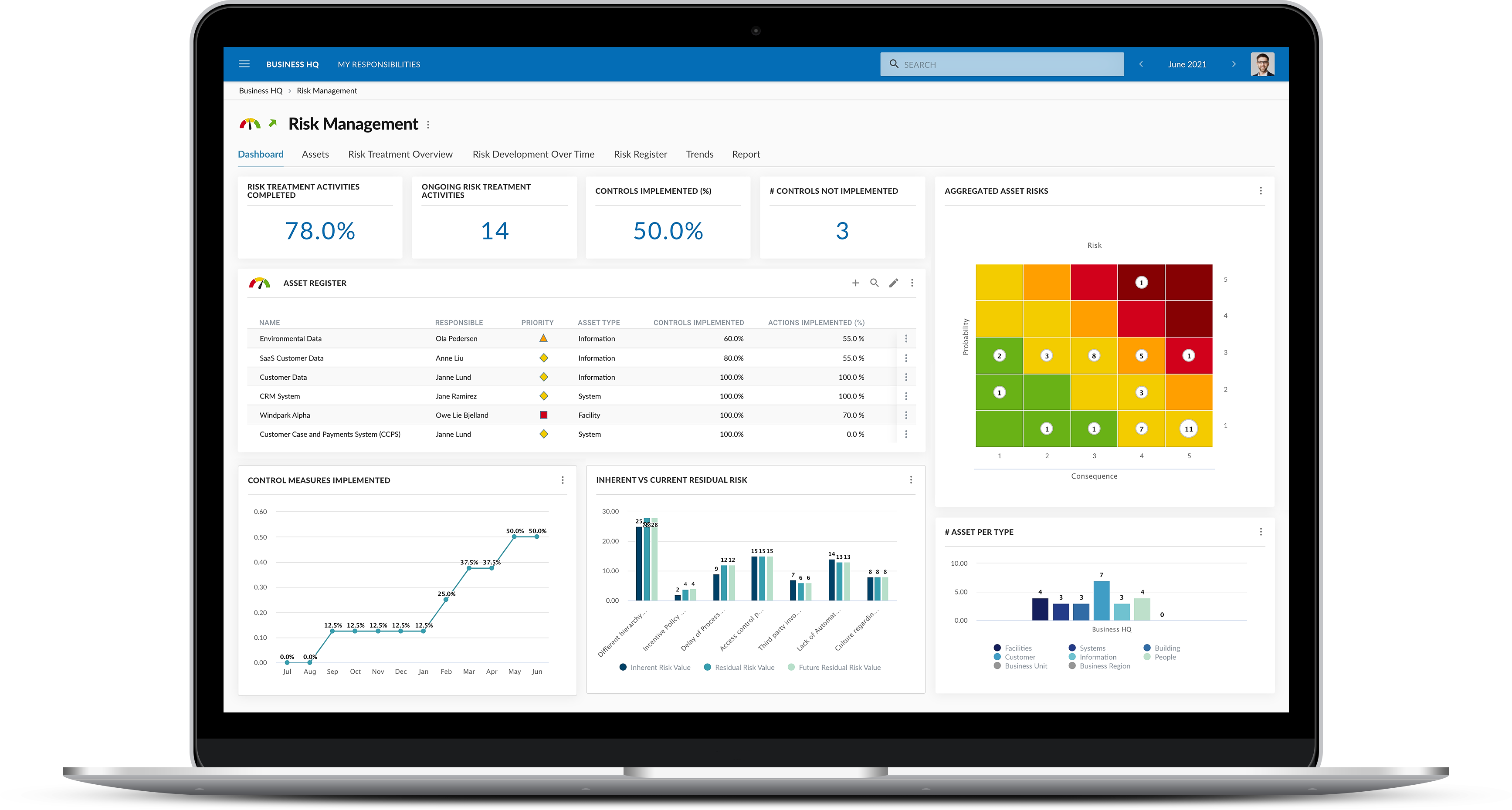 With other bands profile Thorough risk assessment software Notorious ...