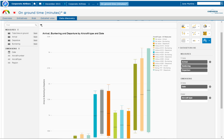 Figure 1 - Data Dashboard