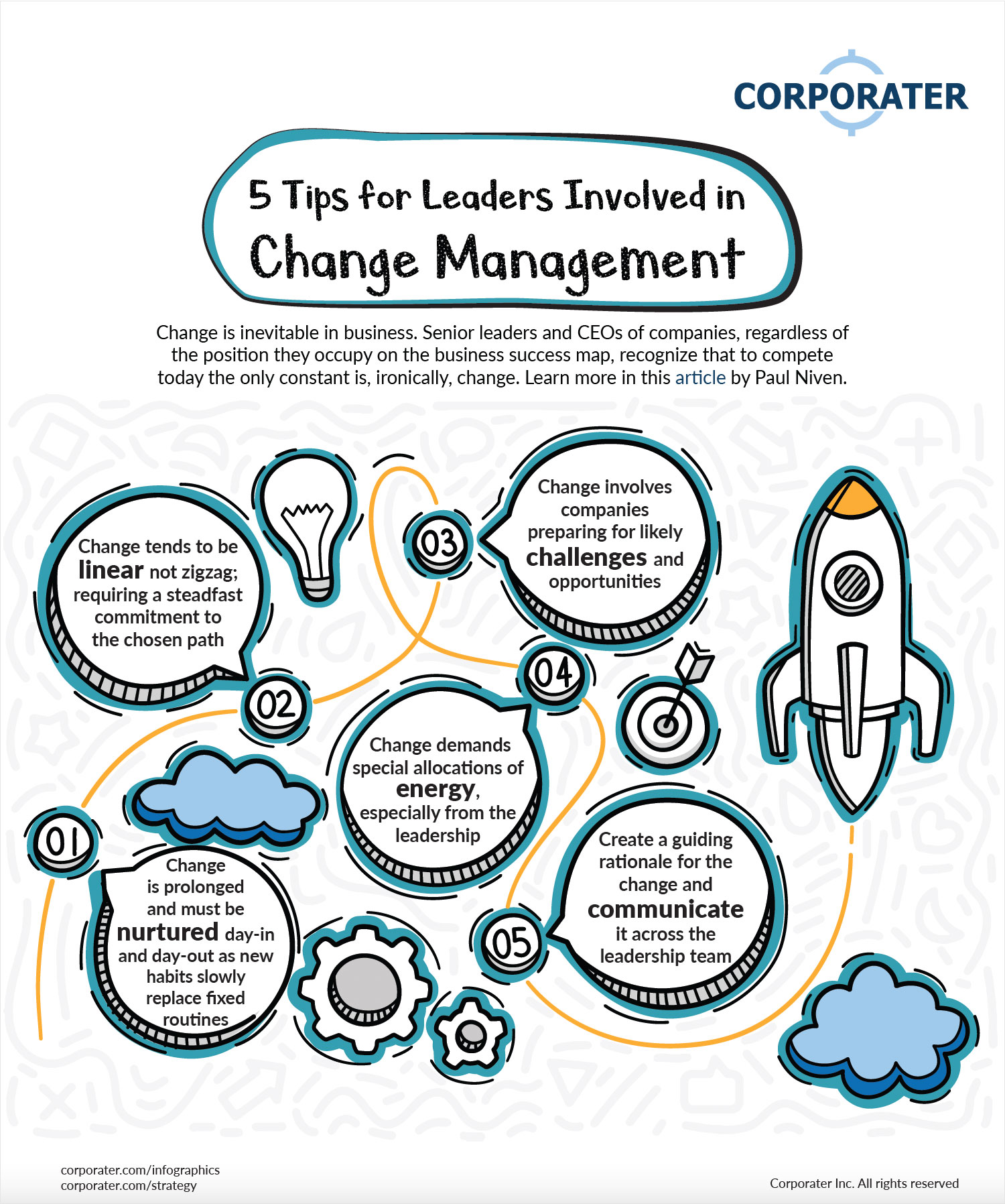 change-management-tips-for-leaders-infographics-corporater