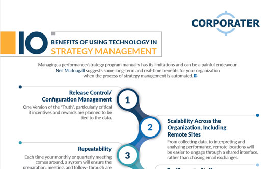 Technology in Strategy Management