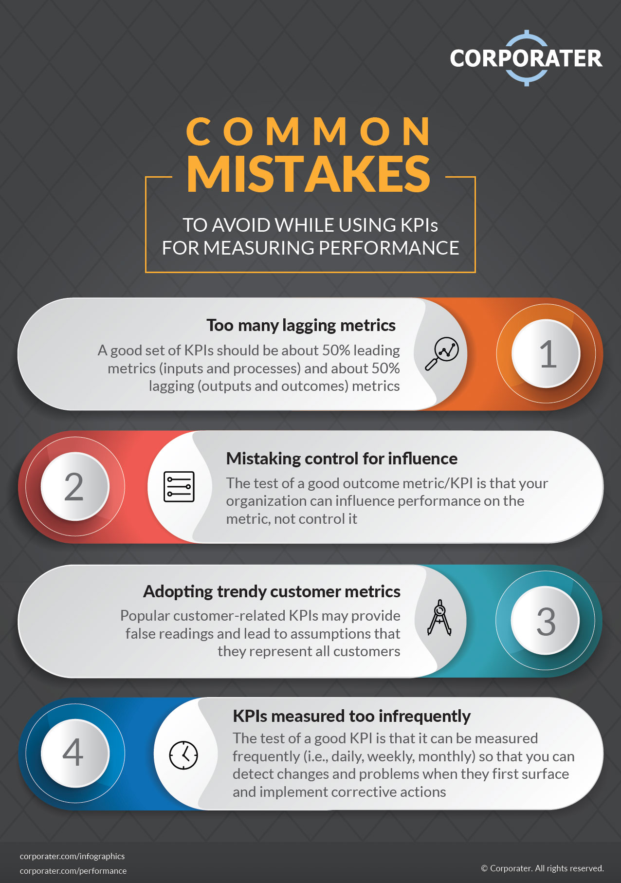 4 Common Mistakes While Using KPIs