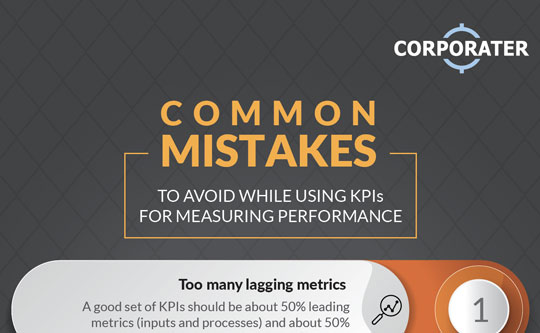 4 Common Mistakes While Using KPIs