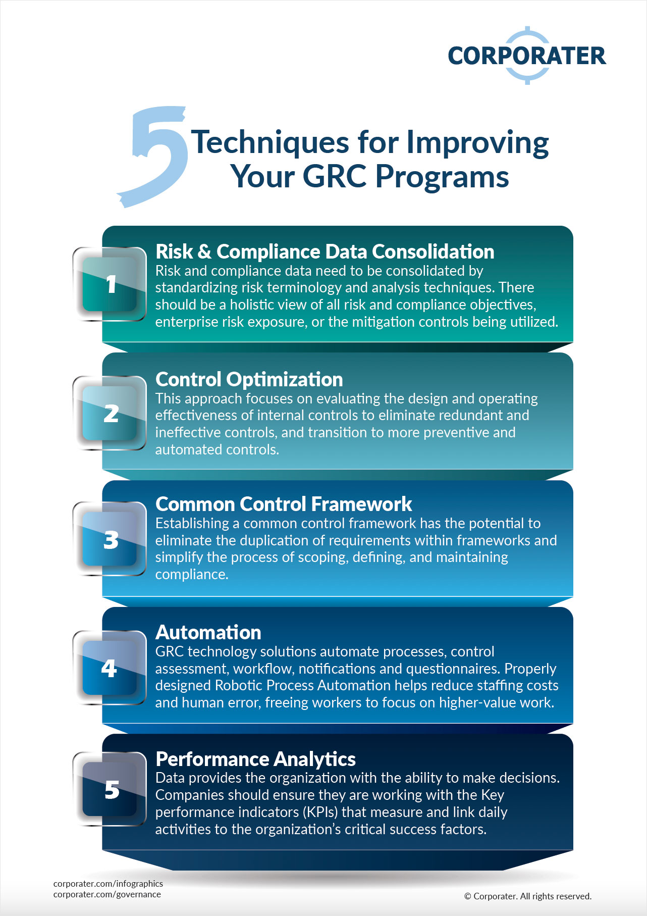Techniques for Improving your GRC Programs