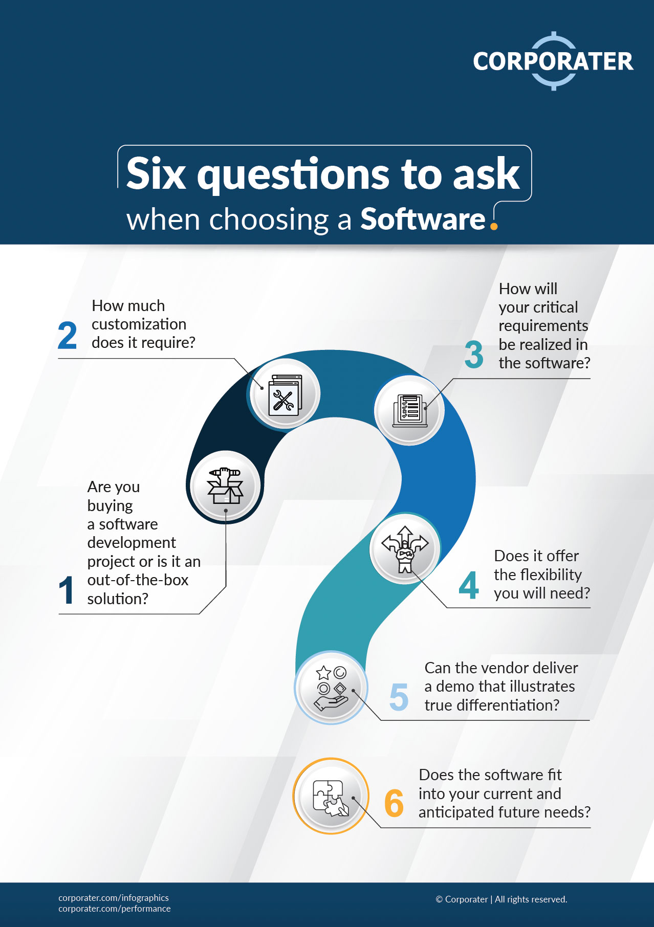 6 Questions To Ask When Choosing a Software