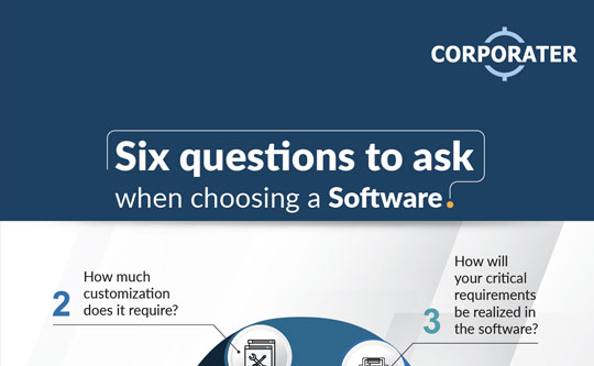 6 Questions To Ask When Choosing a Software