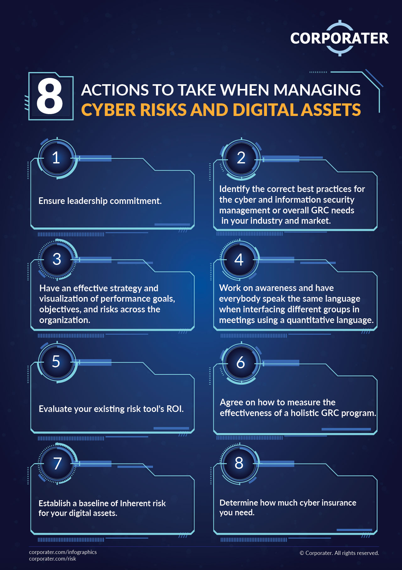 8 Actions to Take When Managing Cyber Risks and Digital Assets