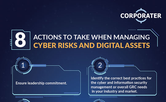 8 Actions to Take When Managing Cyber Risks and Digital Assets