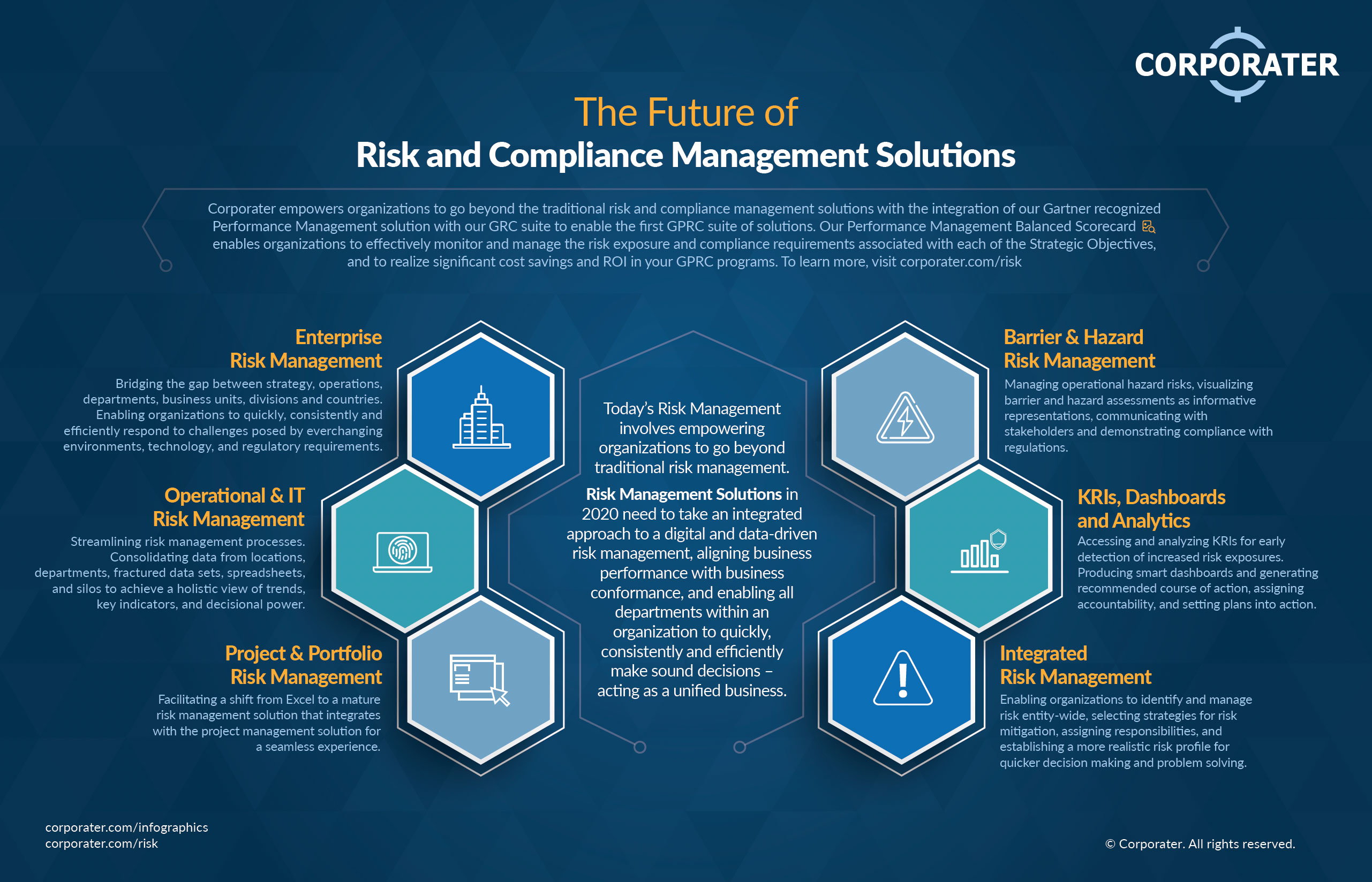 Future of Risk and Compliance Management Solutions