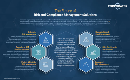 Future of Risk and Compliance Management Solutions