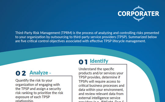 Third Party Risk Assessment Objectives Infographics Corporater