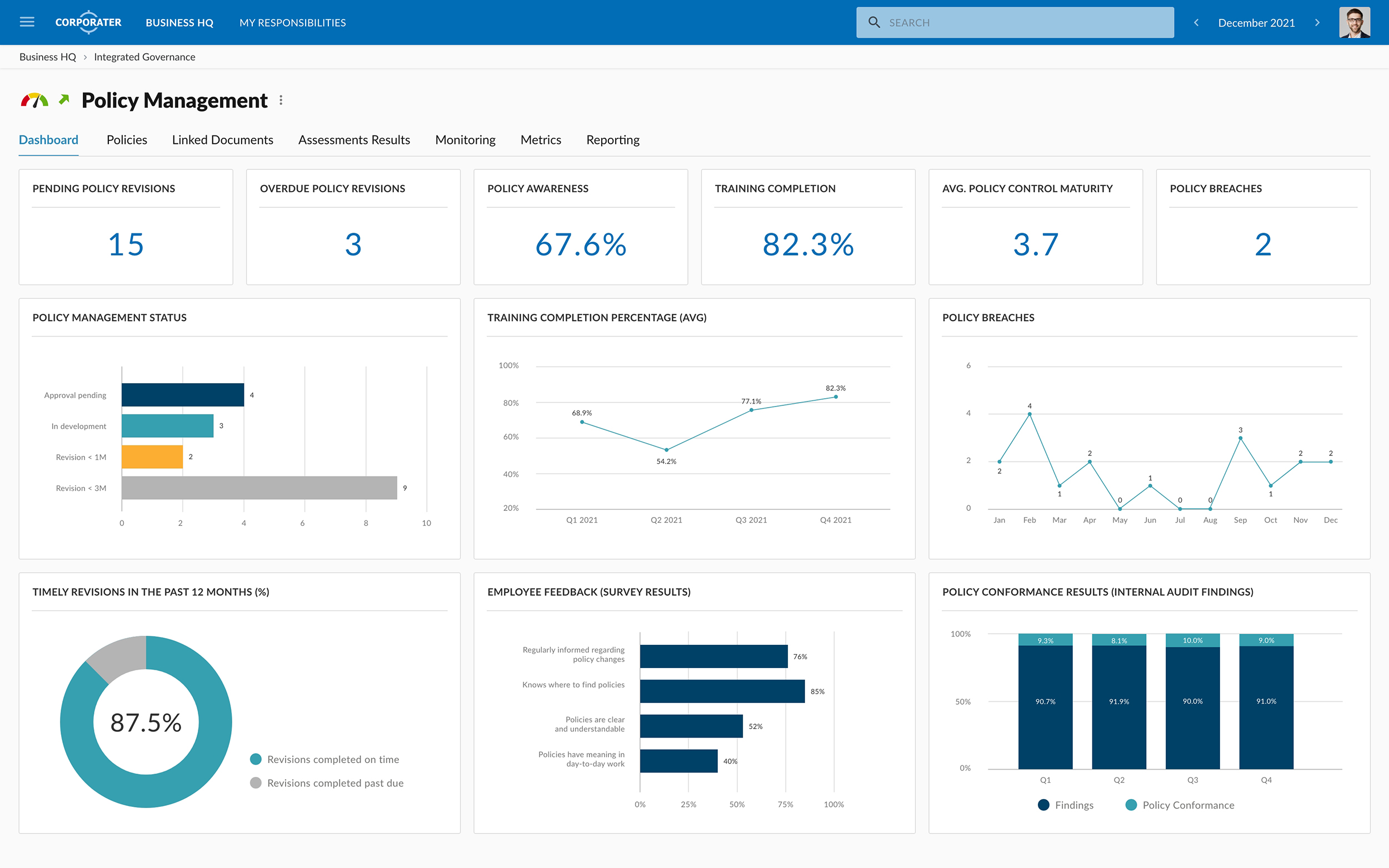 Executive Dashboards Software | Corporater