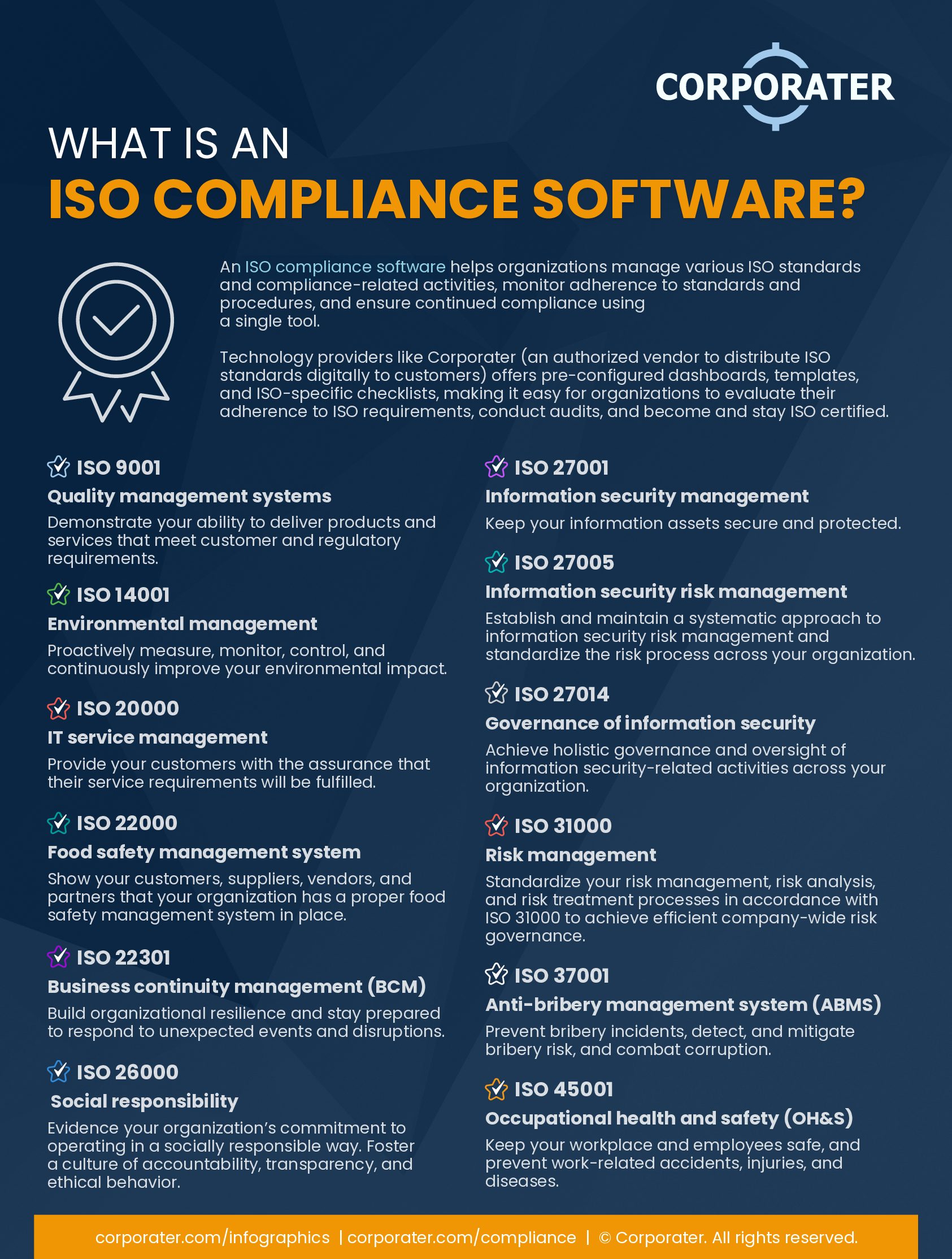 What-is-an-ISO-Compliance-Software-Infographic