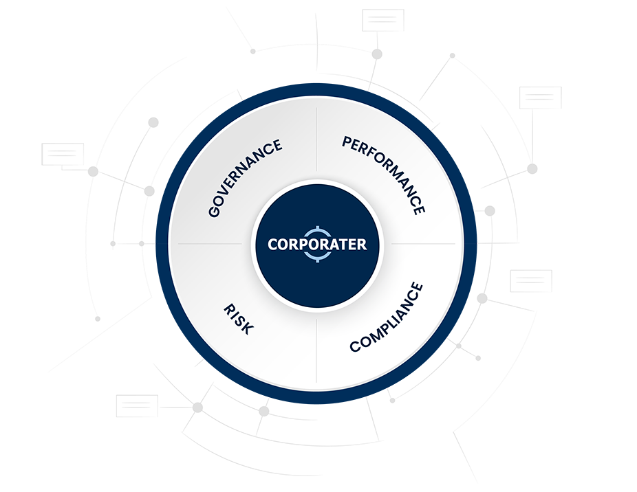 corporater-business-management-platform