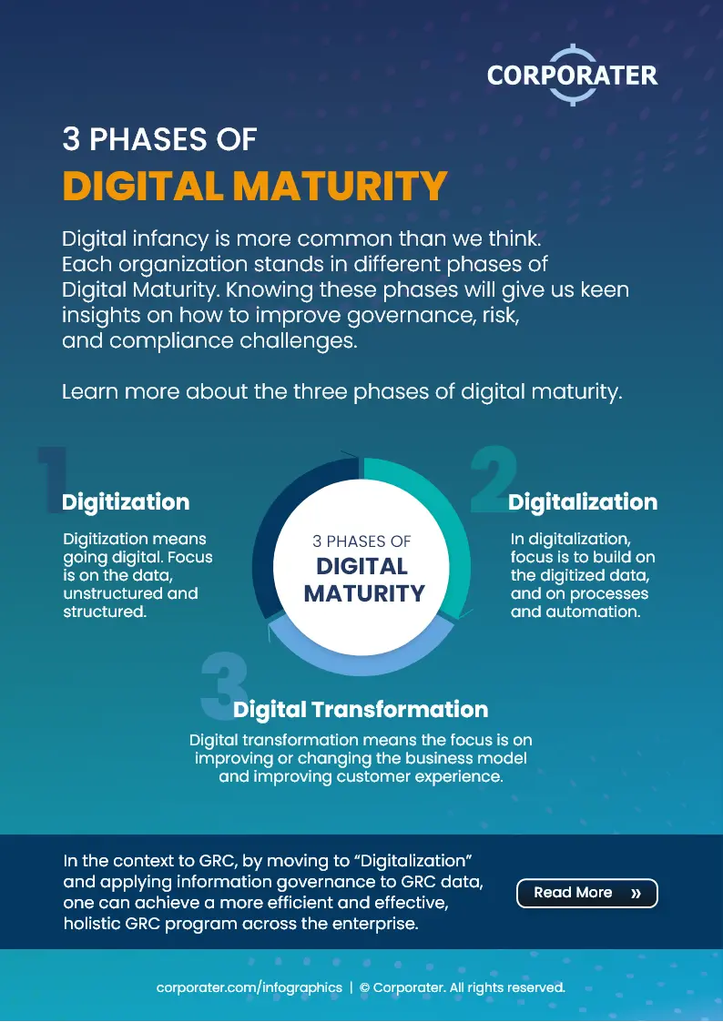 the-3-phases-of-digital-maturity