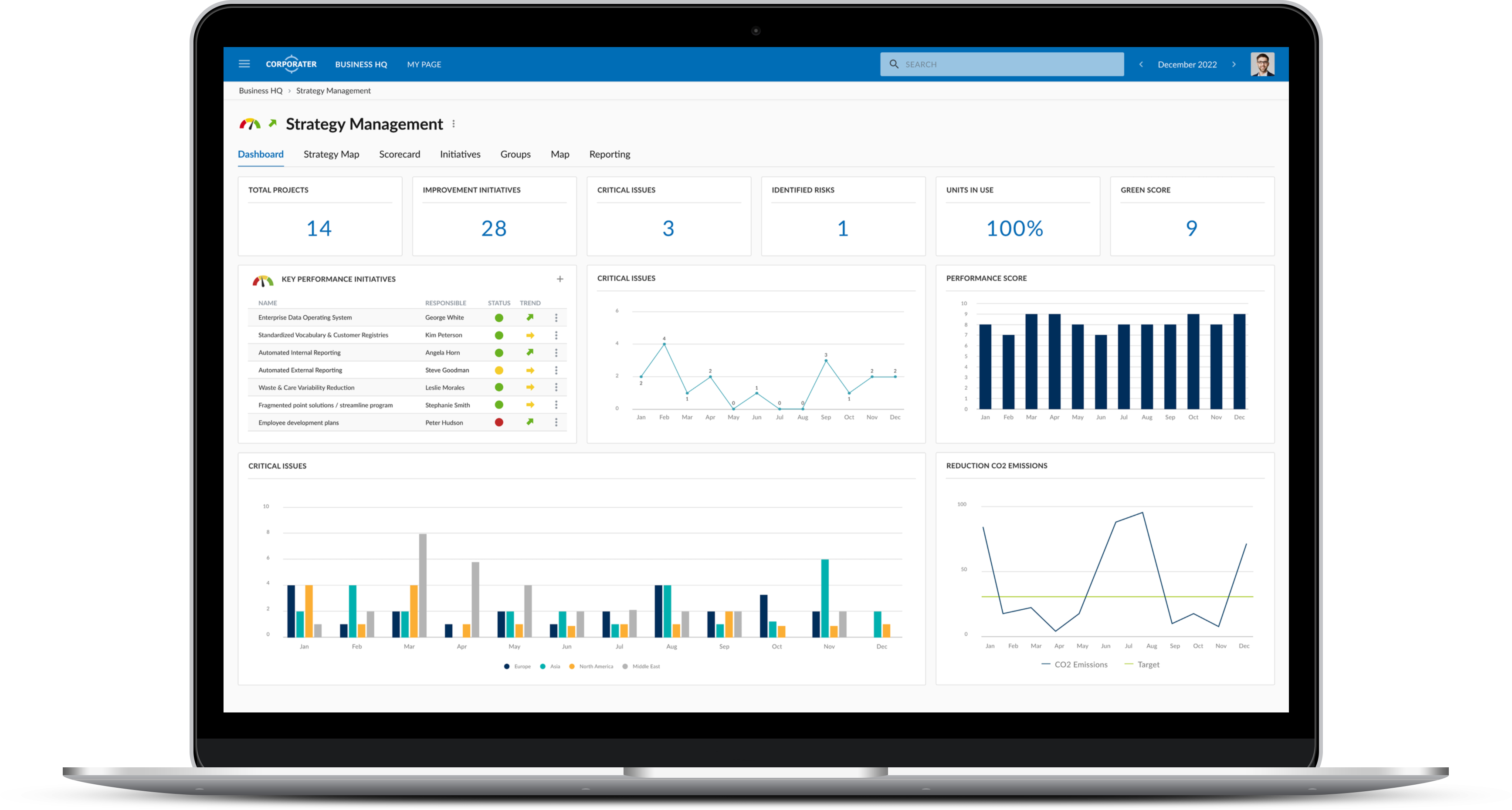 Corporater Strategy Management Dashboard