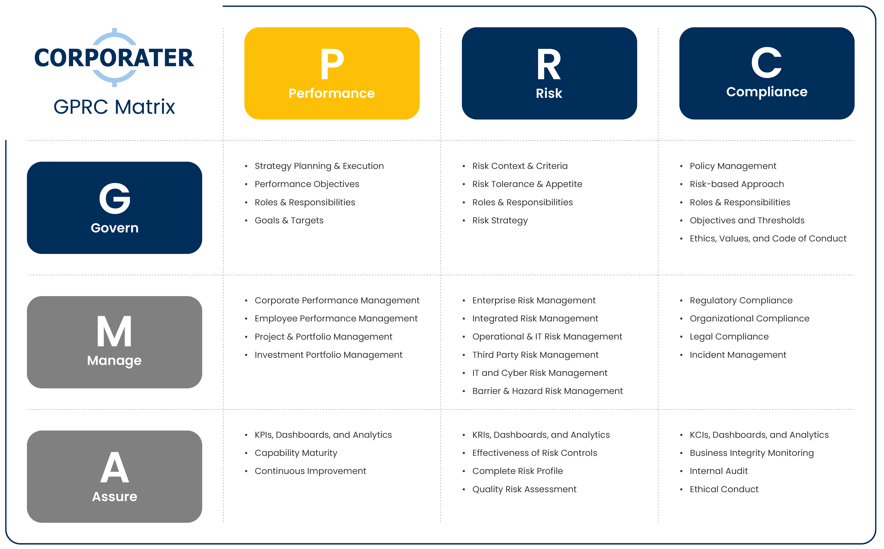 GPRC Matrix Business integrated GRC Or GPRC Corporater GPRC Matrix Business integrated GRC Or GPRC Corporater