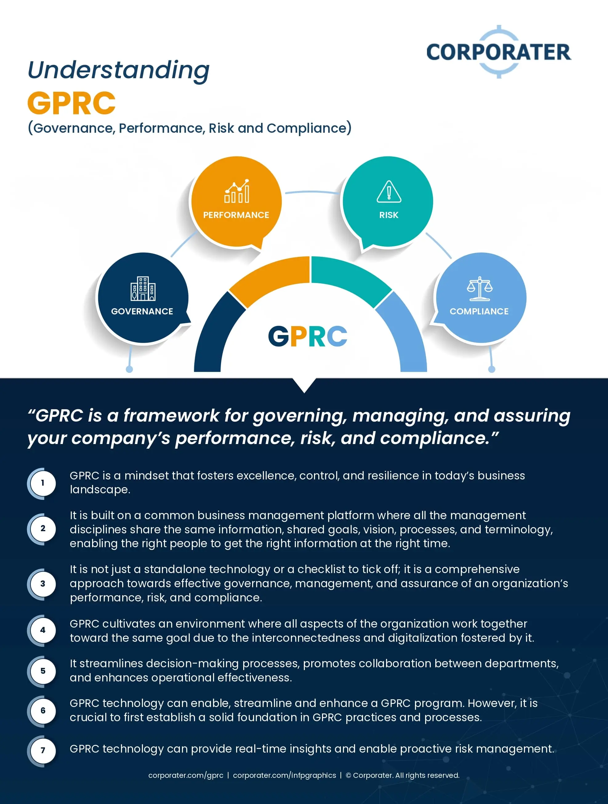 Understanding GPRC