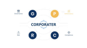 Corporater_Explainer-Video-GPRC-Framework
