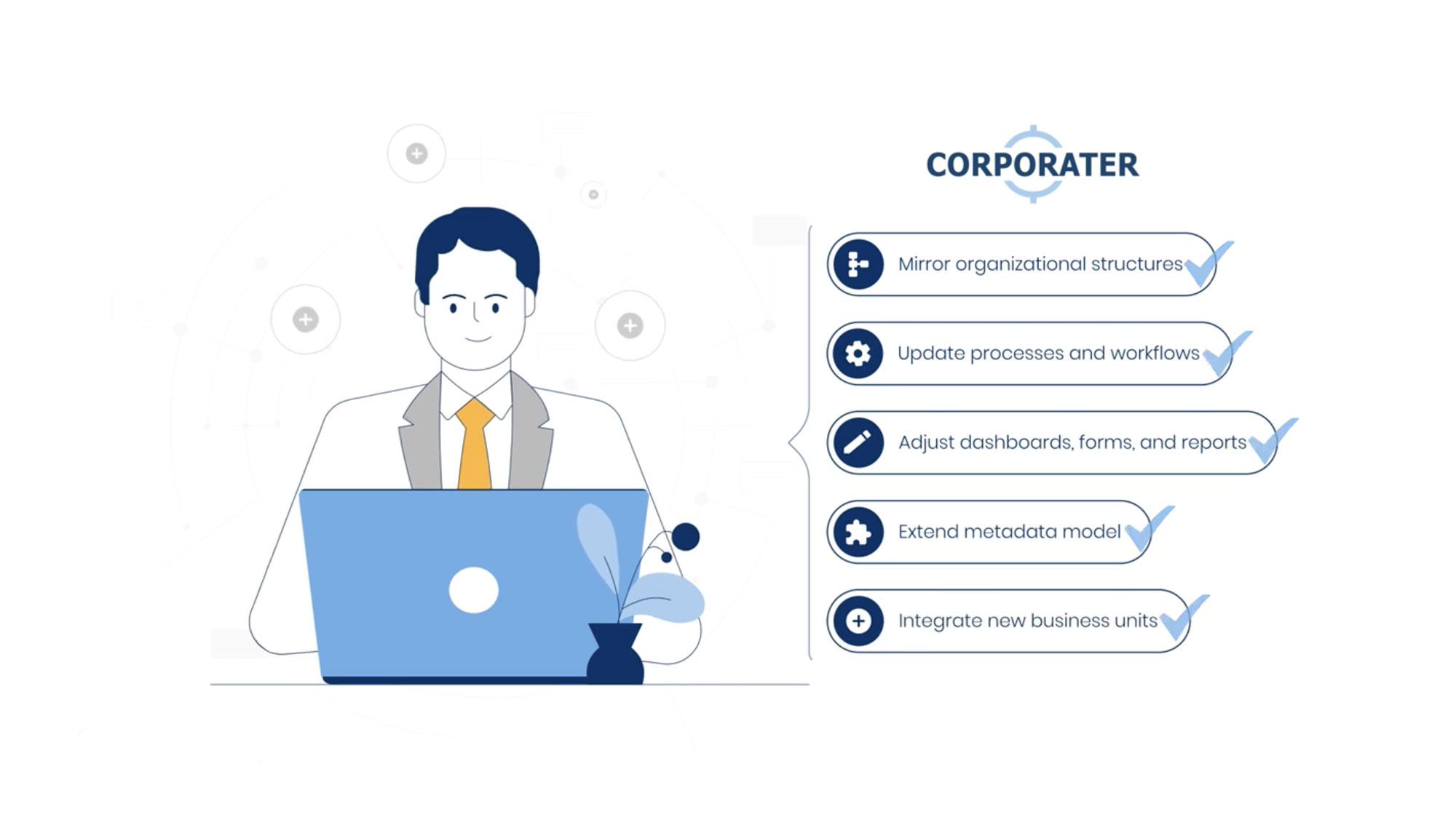 Corporater_Your-Solution-Your-Way