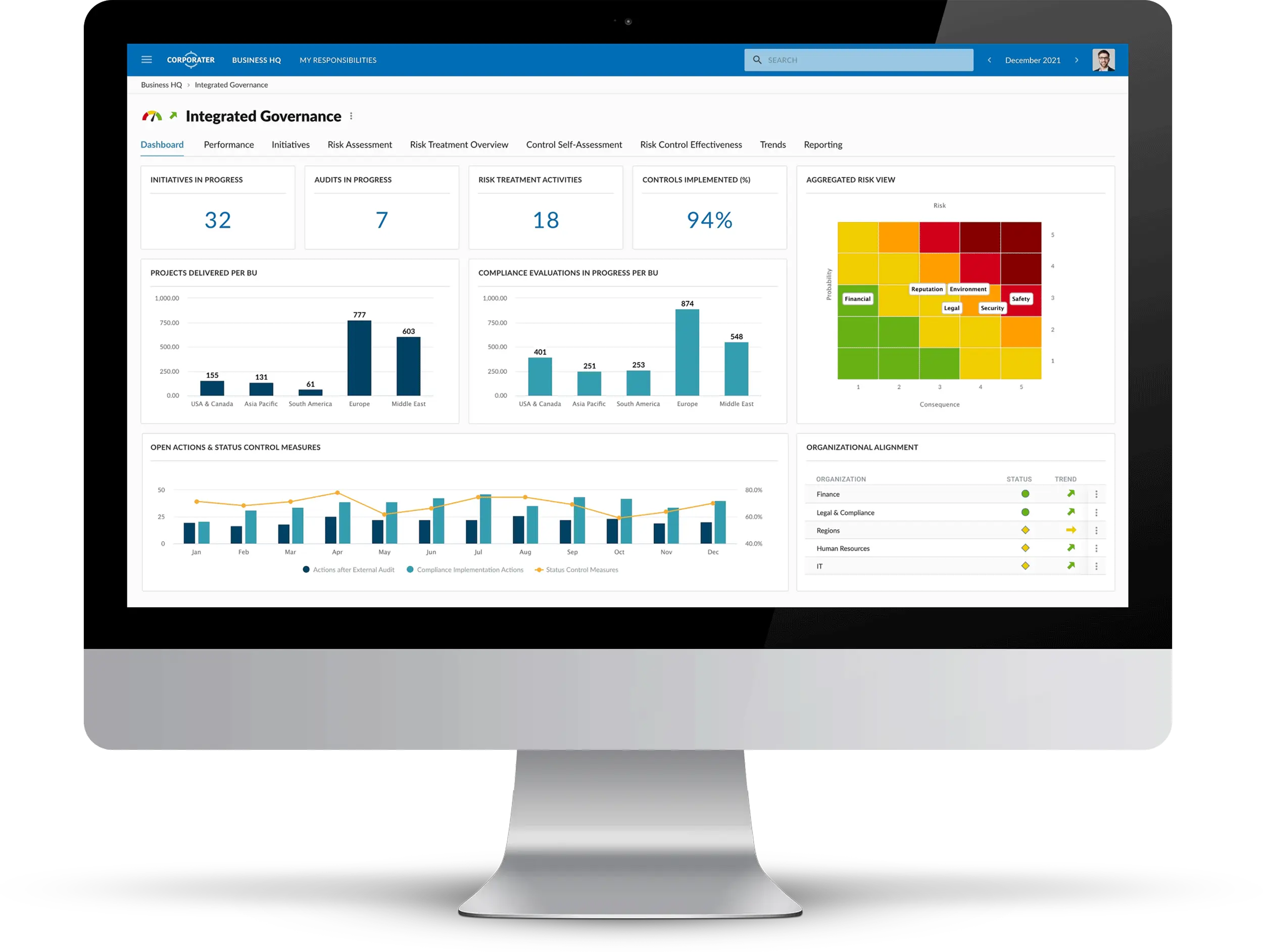 Integrated GRC Solutions for Enterprises