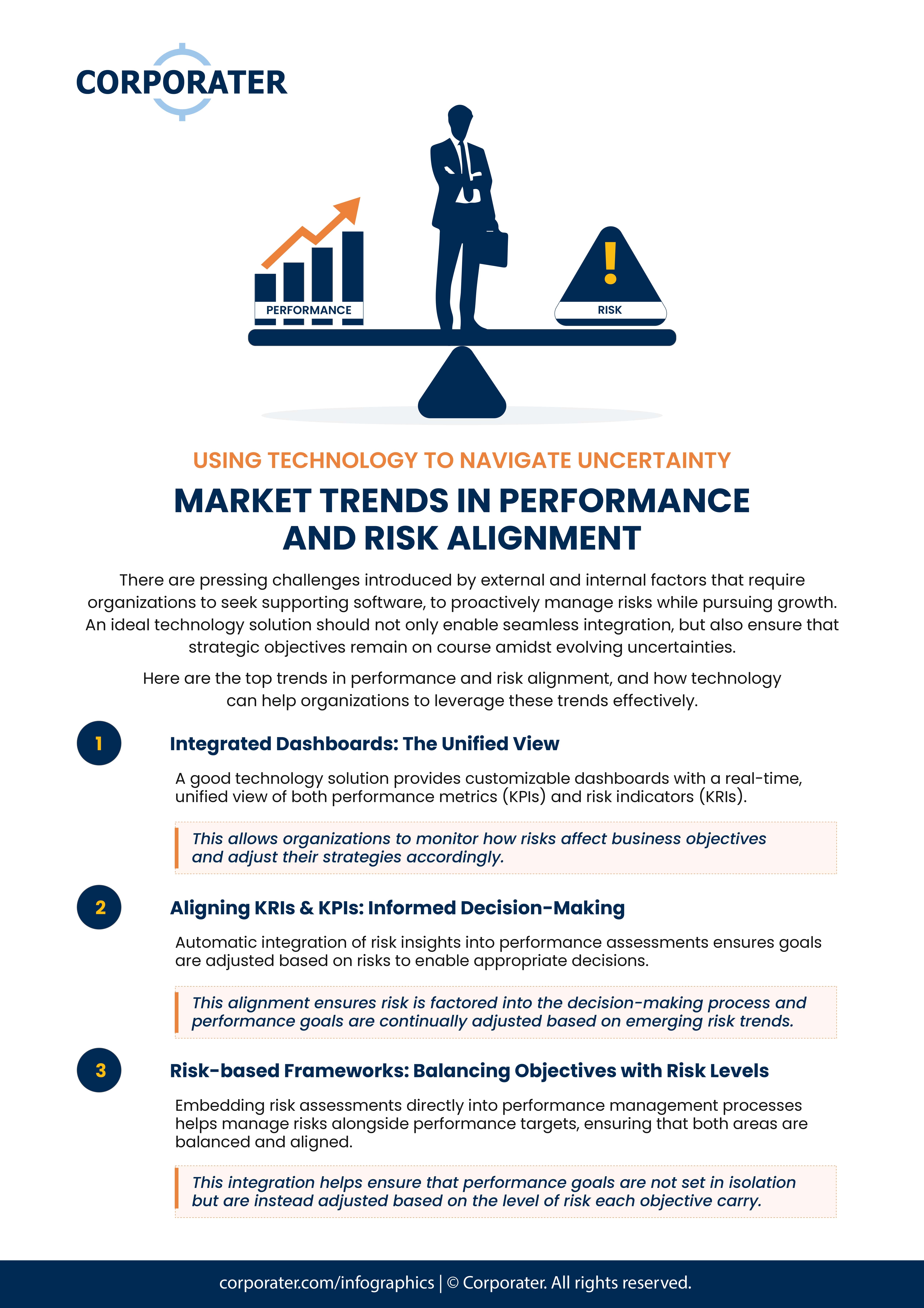 Corporater_Infograhic_IG_Technology_for_Performance_and_Risk