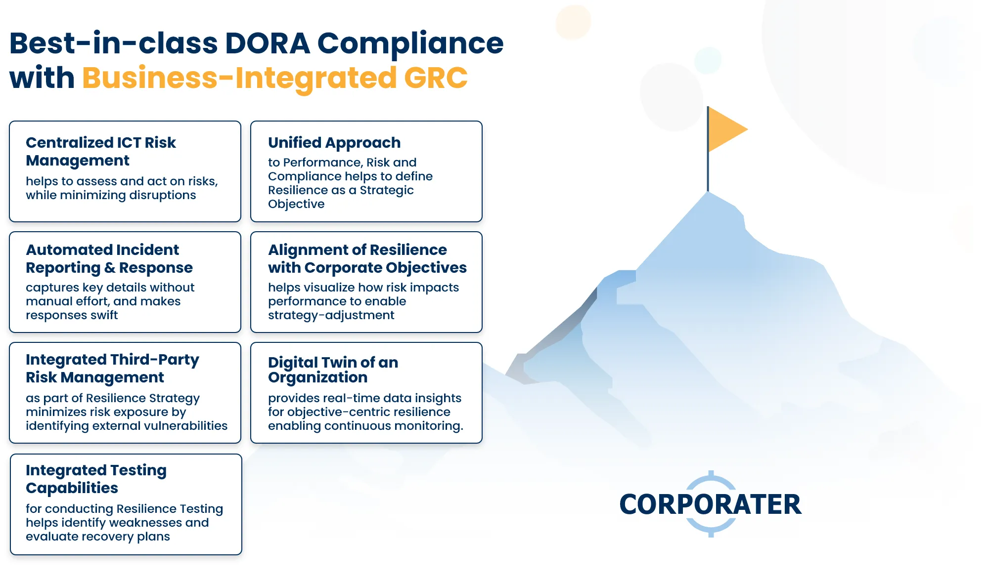 Best-in-class DORA Compliance with Business-Integrated GRC