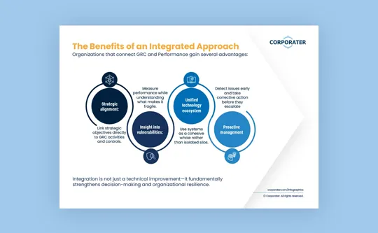 Corporater_Integrated-Approach_IG_tn