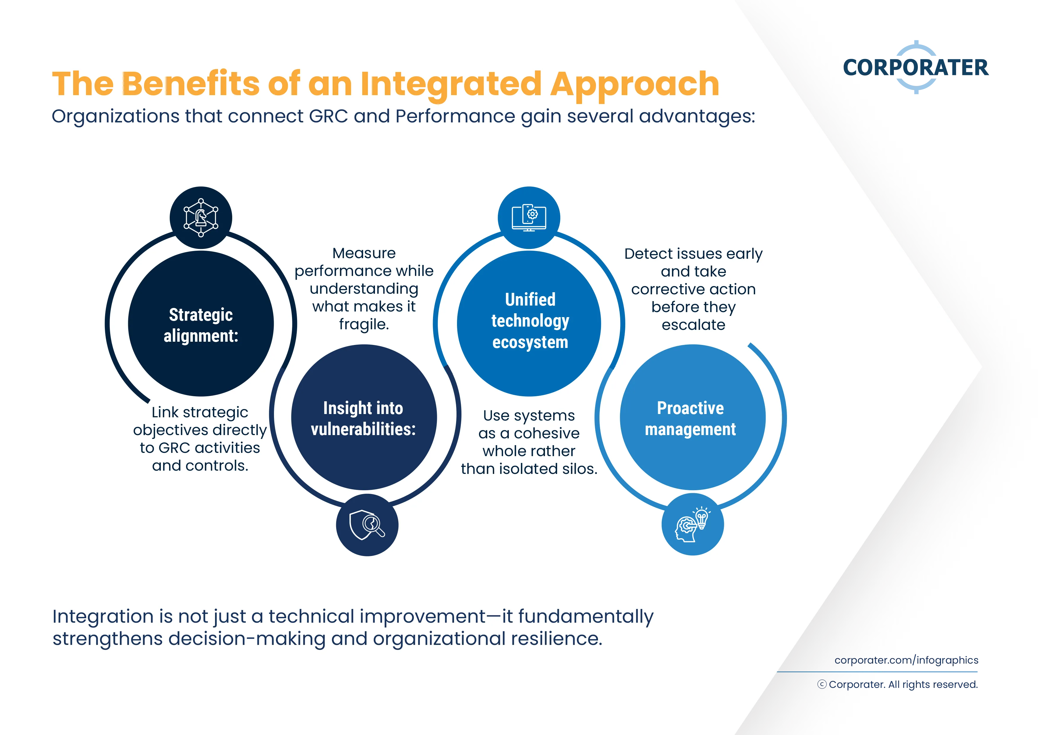 The-Benefits-of-an-Integrated-Approach-Infographic