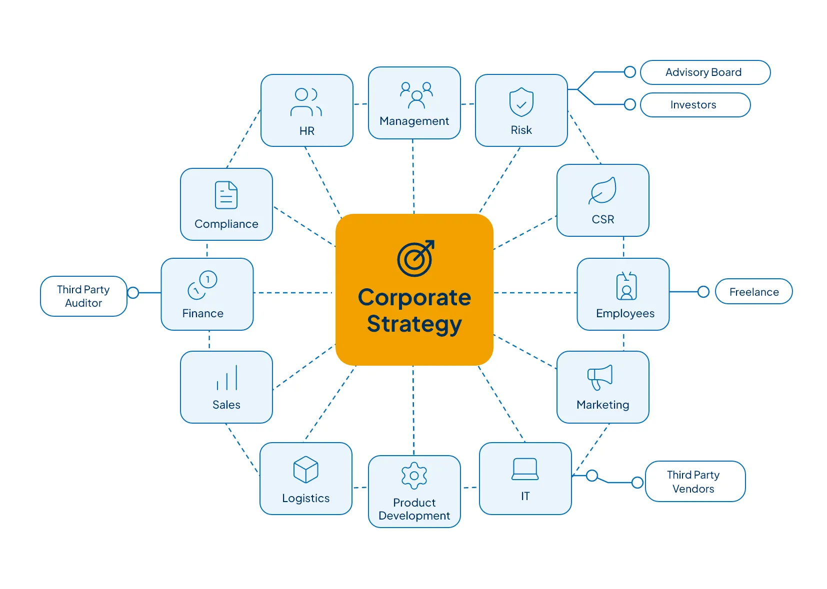 corporate_strategy