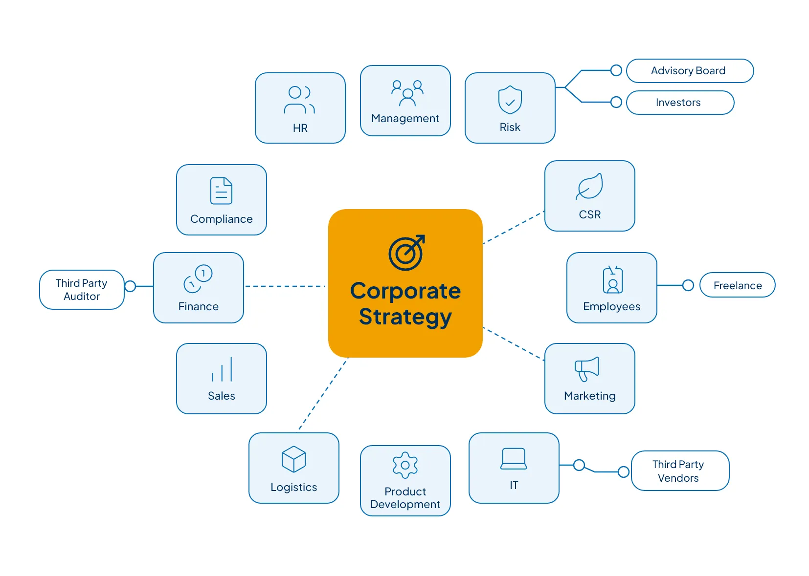 corporate_strategy